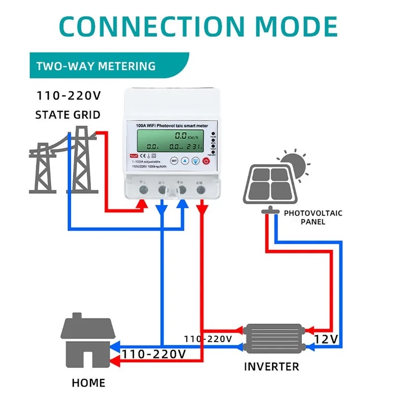 Smart Home Certification - 4P 1-100A WiFi Photovoltaic Smart Meter
