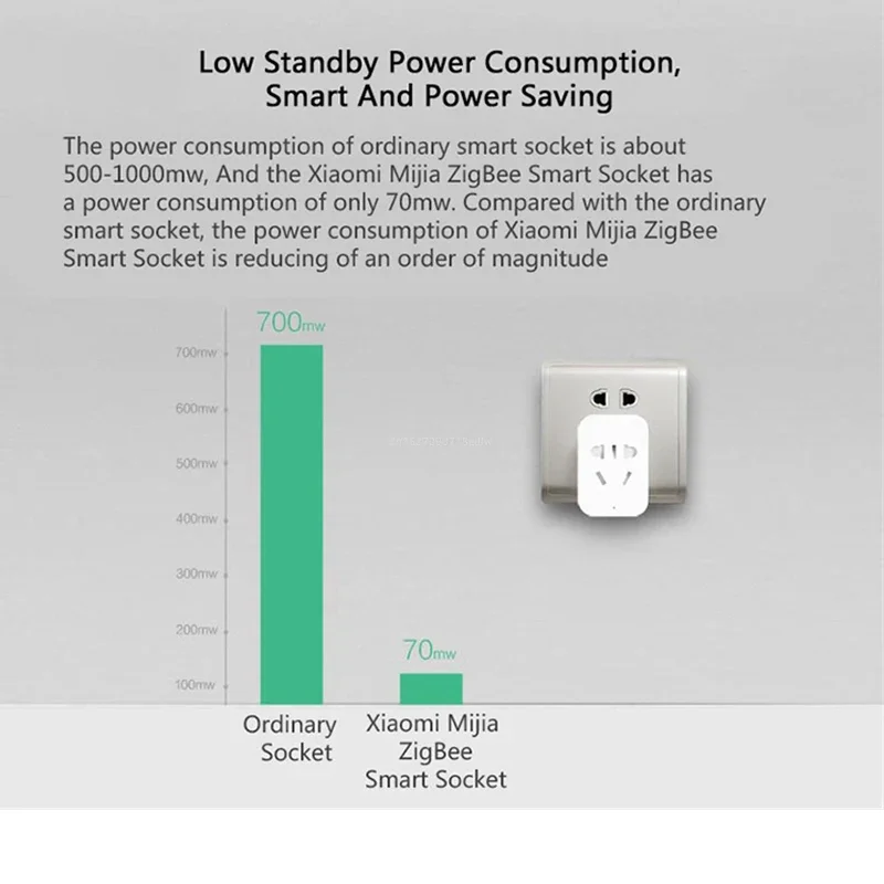 Xiaomi MIJIA Smart Wireless WI - Smart Home Zestaw ulasan dan harga