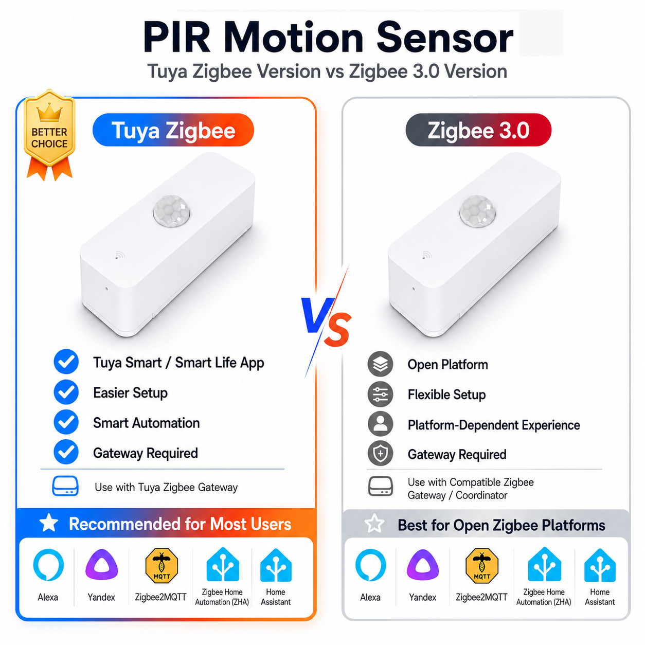 Zigbee PIR Motion Sensor For S - Smart Home Gateway ulasan dan harga