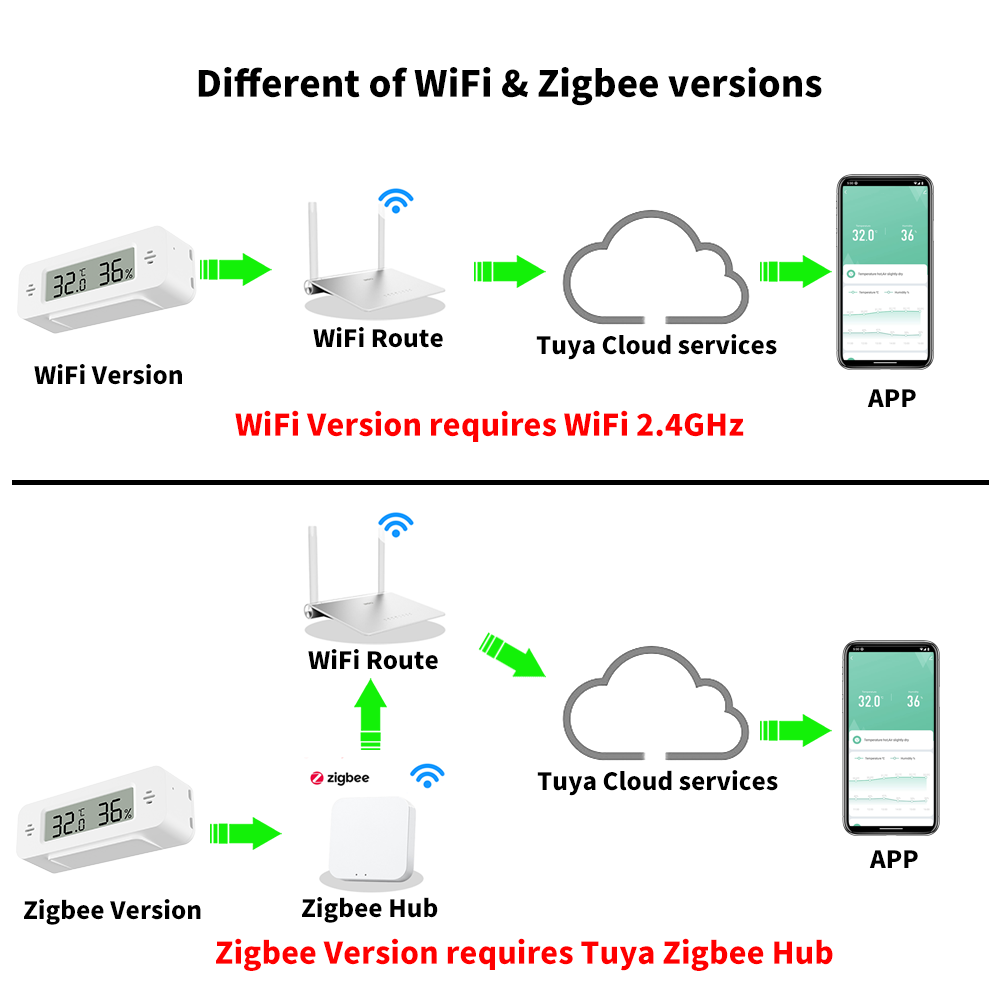 Tuya WiFi/Zigbee Temperature H - Smart Home Villa ulasan dan harga