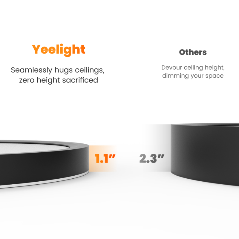 Yeelight Smart LED Ceiling Lig - Smart Home Zestaw ulasan dan harga