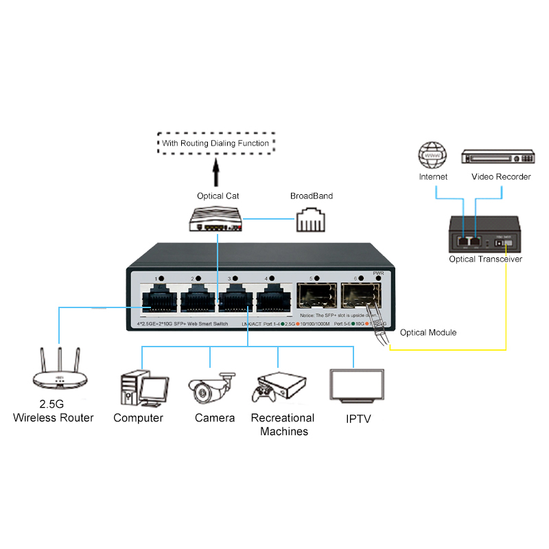 JT-COM 2.5GbE Smart Managed Sw - Smart Home Utilities ulasan dan harga