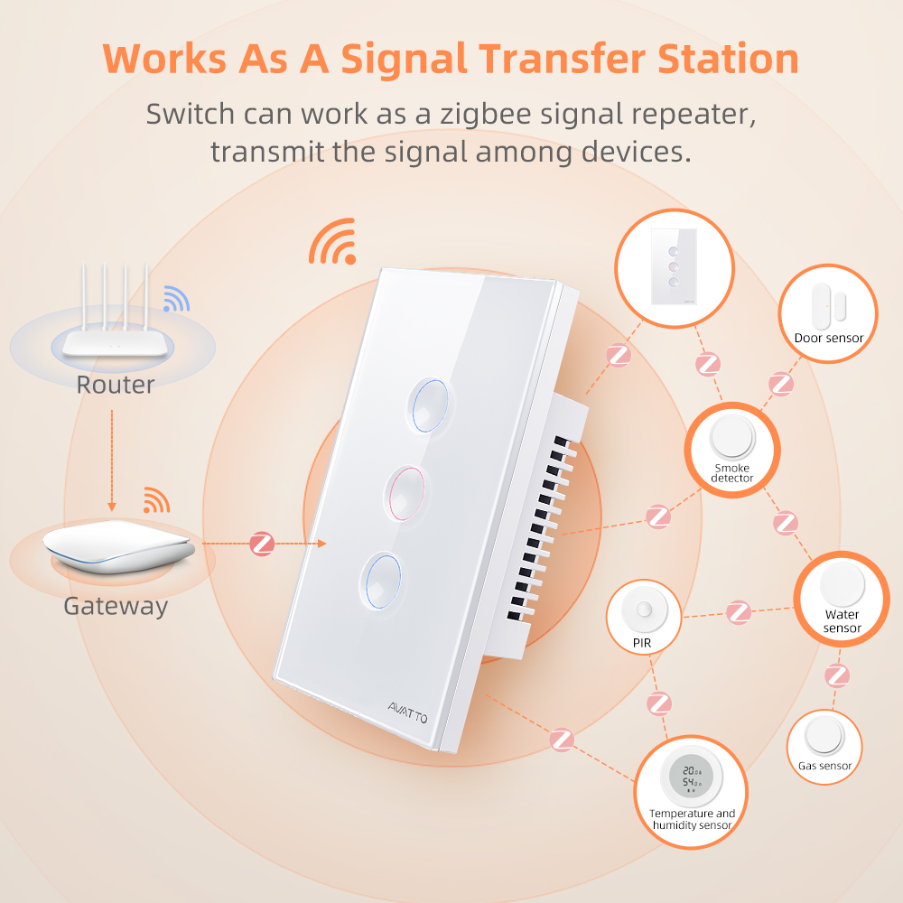 AVATTO 1/2/3/4 Gang ZigBee Sma - Smart Home Remote ulasan dan harga