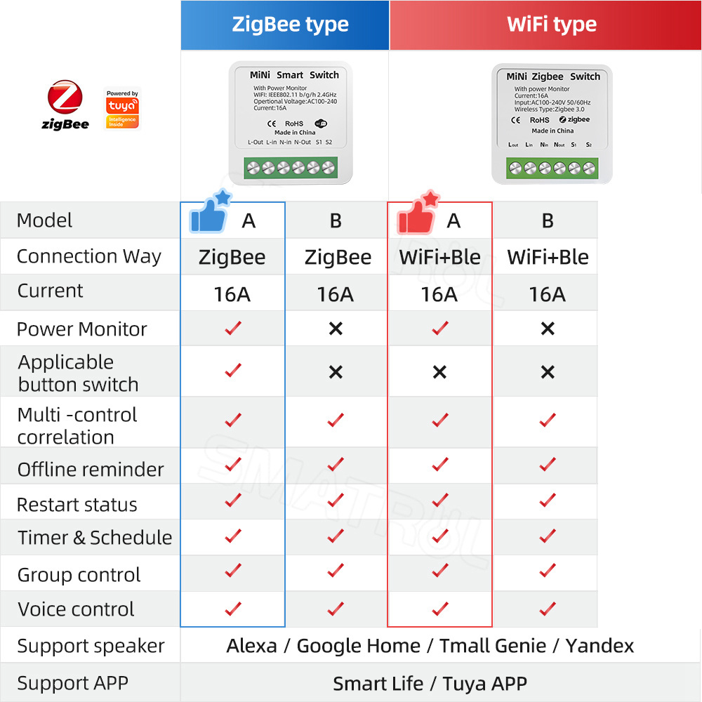 Zigbee / WiFi Smart Switch wit - Smart Home Utilities ulasan dan harga