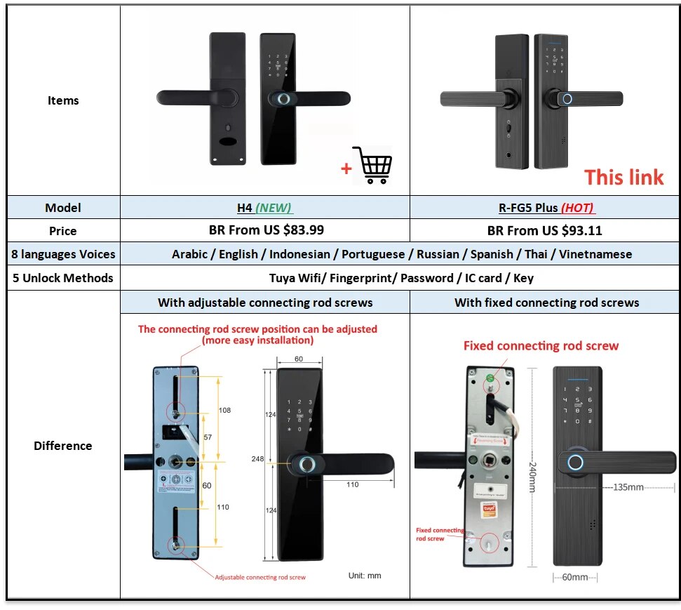 Tuya Wifi Smart Lock Fingerpri - Smart Home Ezviz ulasan dan harga