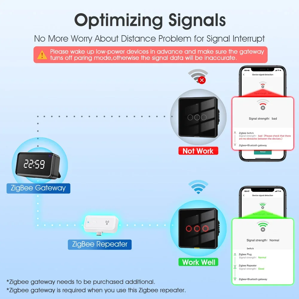 Smart Tuya Zigbee 3.0 wireless - Smart Home Hub Matter ulasan dan harga