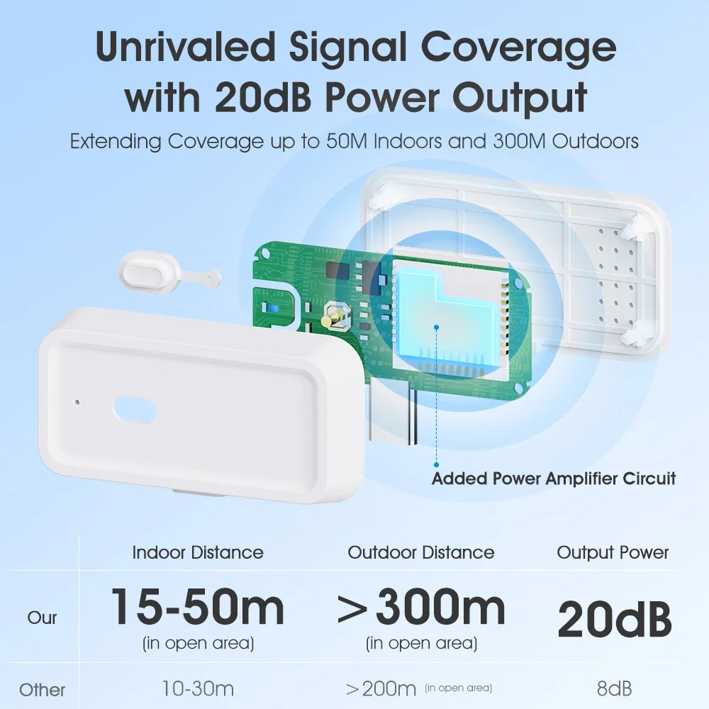 Smart Tuya Zigbee 3.0 wireless - Smart Home Hub Matter ulasan dan harga
