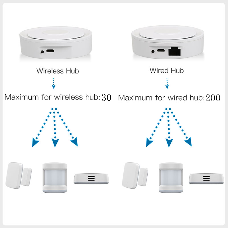 Tuya ZigBee Smart Gateway Home - Smart Home Villa ulasan dan harga
