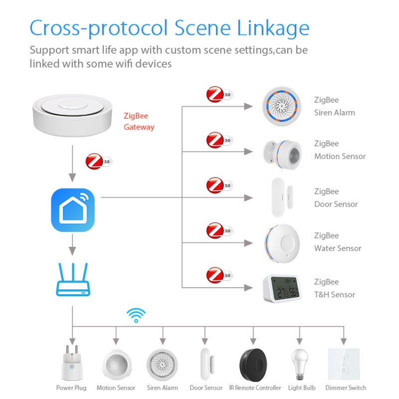 Tuya ZigBee Smart Gateway Home - Smart Home Villa ulasan dan harga